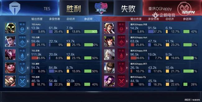 这种智能化 这种智能化